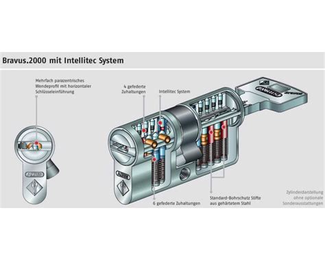 Abus Wendeschl Sselsystem Bravus Halbzylinder