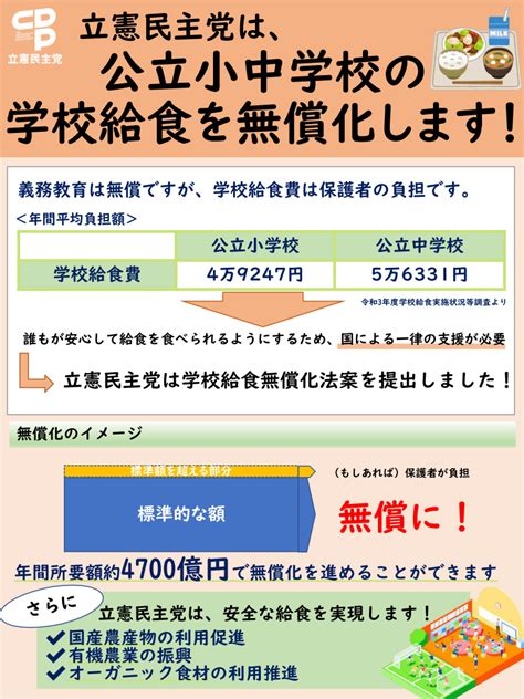 公立小中学校の学校給食無償化の実現に向け衆院に法案提出 立憲民主党