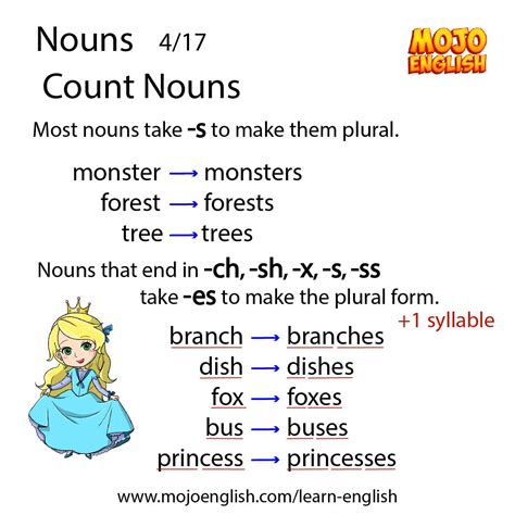 Singular And Plural Nouns Definitions Rules And Examples Eslbuzz