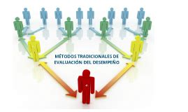 MÉTODOS TRADICIONALES DE EVALUACIÓN DEL DESEMPEÑO by ERIKA ORTIZ