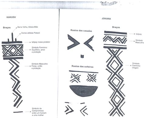 Simbolos Indigenas Brasileiros E Seus Significados