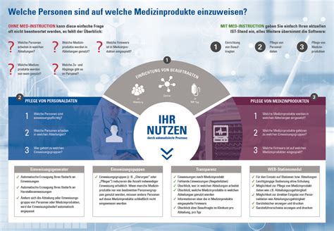 MPBetreibV Bei Medizinprodukte Einweisungen Einhalten