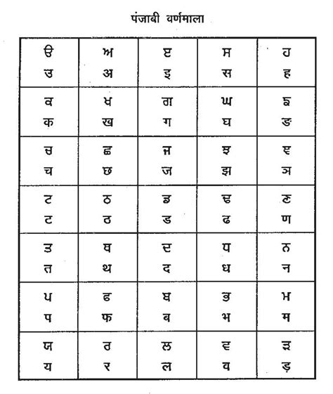 Hindi Vowels And Consonants Chart