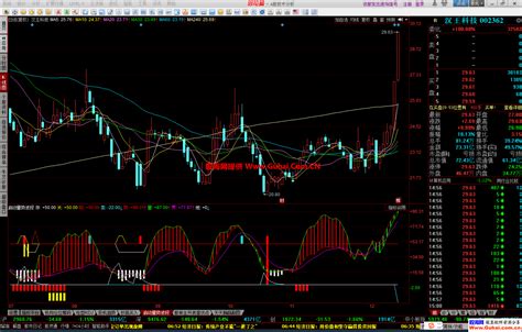 同花顺启动量势波段幅图公式 源码文件分享 同花顺公式 股海网