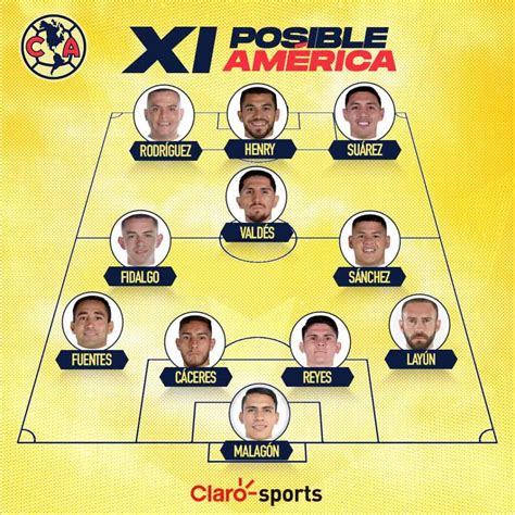 América La Posible Alineación De Las Águilas Para Enfrentar Al San