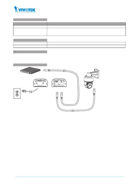 Vivotek AP GIC 011A 030 Handleiding 1 Pagina S