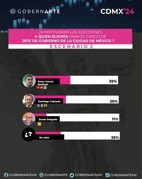 Cdmx Rumbo Al Mayo Gobernarte Noticias