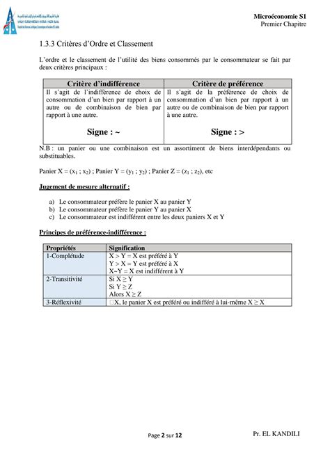 SOLUTION Chapitre I Partie 2 Micro Conomie S1 Studypool