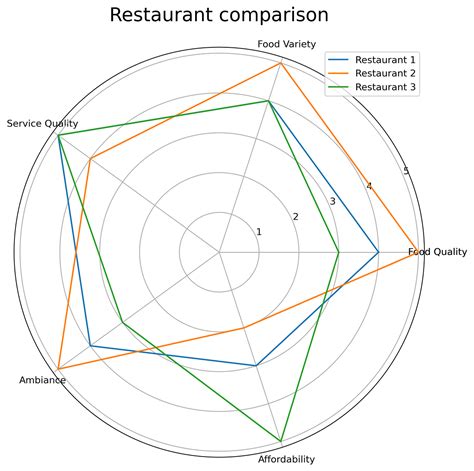 How To Make Stunning Radar Charts With Python — Implemented In