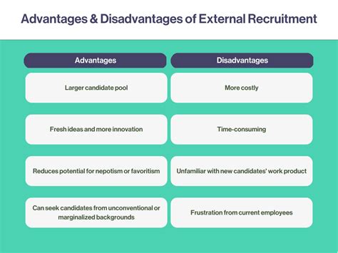 Dover Blog Which Sources Of Recruitment Should You Use In Your Hiring