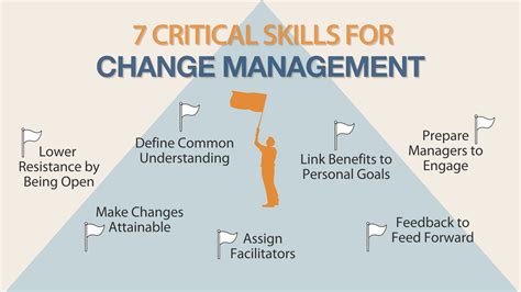 Critical Skills Leaders Need For Successful Management Of Change