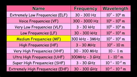 Electromagnetic Spectrum Chart.pdf