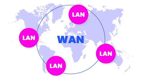 WAN vs. LAN: Compare Wide Area Network to Local Area Network - IPXO