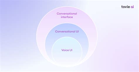 Conversational Uxui Explained A Beginners Guide Tovie Ai Blog