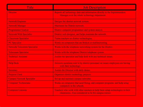 My Action Plan Ppt