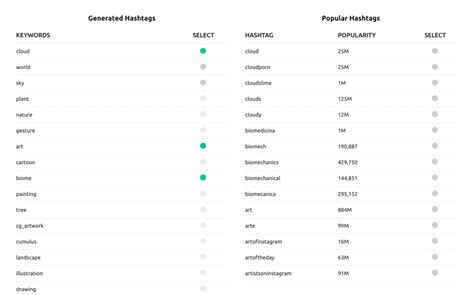 370 Top Instagram Hashtags To Get More Likes In 2022