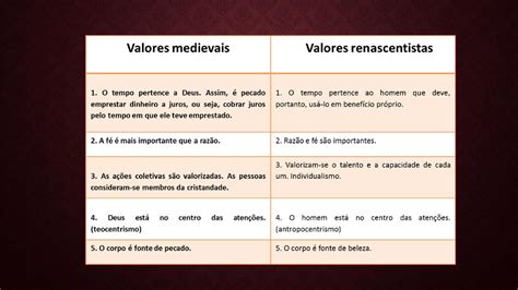 Sumário Visualização de um documentário sobre o Renascimento ppt