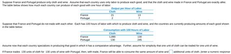 Solved Suppose France And Portugal Produce Only Cloth And Chegg