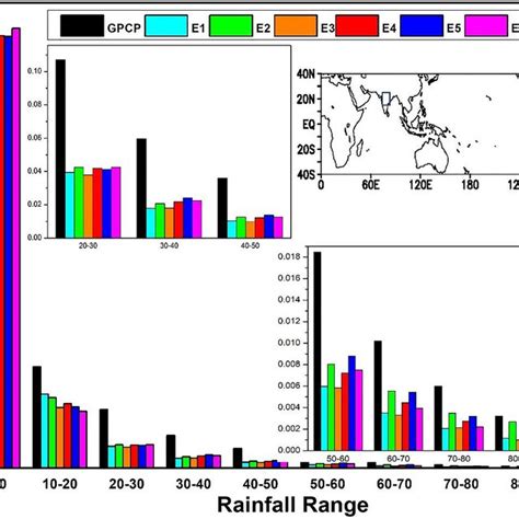 JJAS Climatology Of Precipitation Mm Day Over Global Tropics From