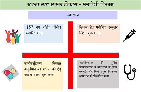 केंद्रीय बजट 2023 24 Drishti Ias