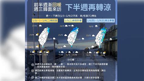 一張圖秒懂本週天氣 今明回暖零星雨 週三開始轉濕冷！ Tvbs Line Today