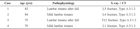 Table 1 From Adjacent Single Level Combined Fixation Using Kyphoplasty And Percutaneous Pedicle