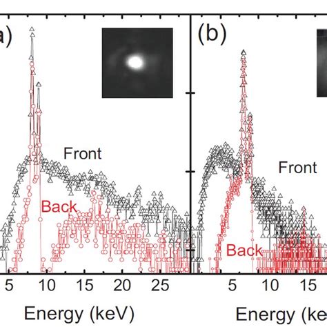 (PDF) Optimization of a laser plasma x-ray source for ultrafast x-ray absorption spectroscopy