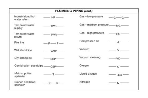 Plan symbols – Artofit