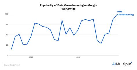 Top 12 Data Crowdsourcing Platform Evaluation And User Reviews