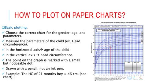 Pediatric Growth Head Circumference Ppt