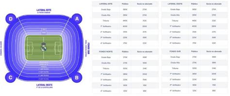 Los precios de las entradas del Real Madrid vs City Barça vs PSG y