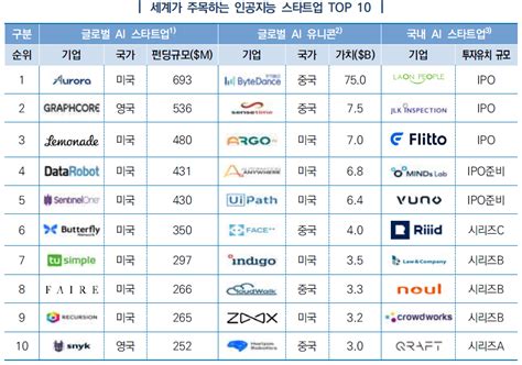 마스테이지 스타트업 중소기업홈페이지 관련 정부지원사업안내 수출바우처 페니로