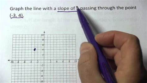 Graphing A Line Through A Given Point With A Given Slope Youtube