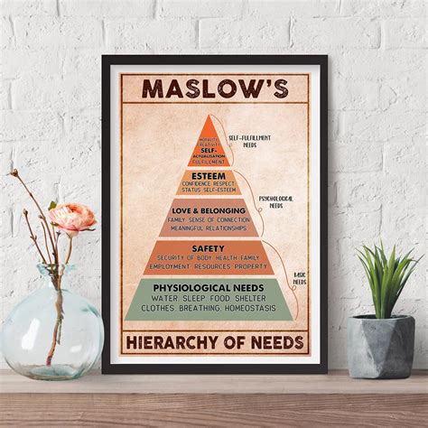 Maslow S Hierarchy Of Needs Poster Psychology Posters For Classroom