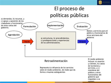 El Ciclo Y Las Etapas Del Análisis De Políticas Públicas