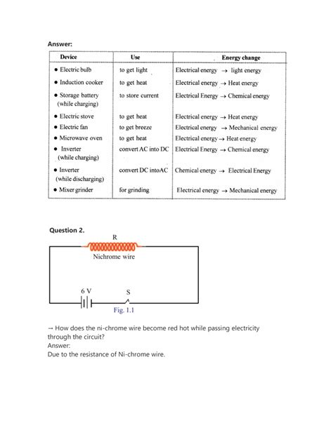 Solution 10th Standard Physics Solutions Studypool