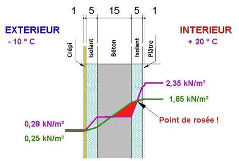 Point De Ros E Isolation Entreprise Peinture Seebach