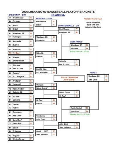 2006 Lhsaa Boys Basketball Playoff Brackets Class 5a