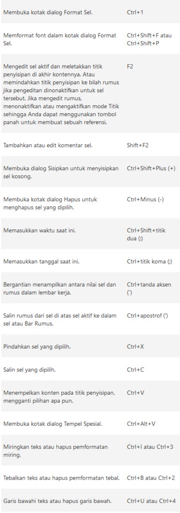 Warbust Kumpulan Shortcut Keyboard Excel Bahasa Indonesia