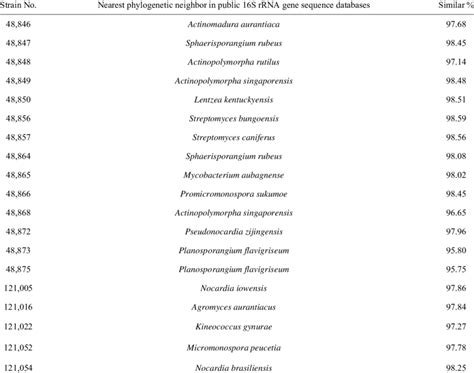 A phylogenetic analysis based on the 16S rRNA gene sequence of a part ... 