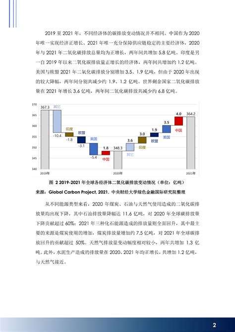 Iigf专刊 2021年中国碳市场年报 中央财经大学绿色金融国际研究院