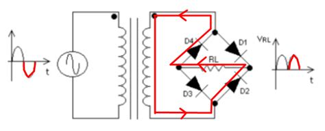 Diodo Retificador Como Funcionam E Como Utilizar Vfg