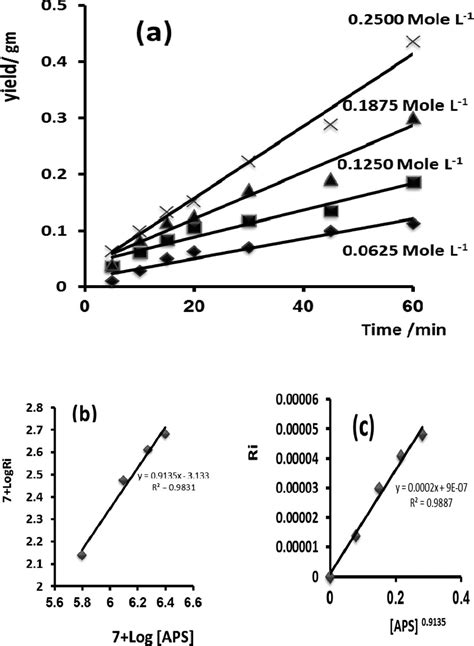 Synthesis And Characterization Of Crystalline Poly N 2 Hydroxyethyl