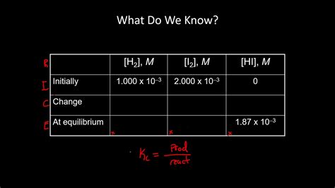 Chapter 13 Part 6 Finding Kc Using Equilibrium Conc Youtube