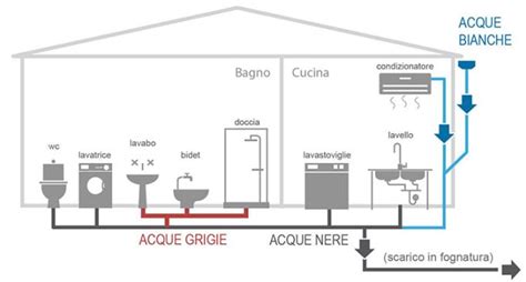 Dare Uno Strumento Centrale Che Svolge Un Ruolo Importante Disturbo