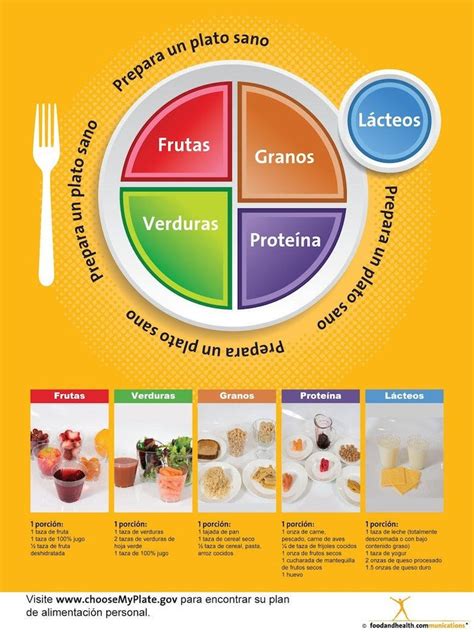 My Plate Spanish