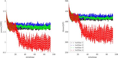 ExaWind Opensource CFD For HybridRANS LES Geometryresolved Wind