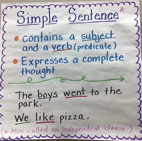 Simple Compound And Complex Sentences 3 5 6 12 Review Melanie Tate Troup Elementary School