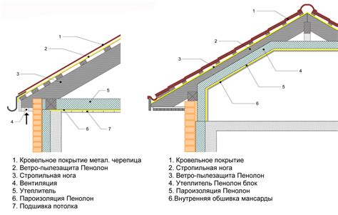 Укладка пароизоляции на крыше — правила монтажа (фото, видео)