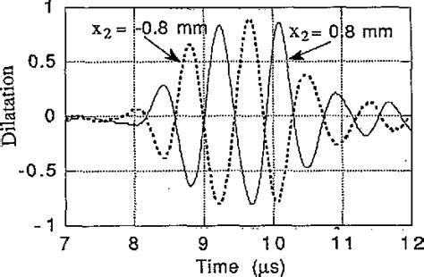 Figure 11 From Analysis Of Optical Interferometric Measurements Of